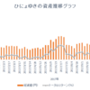 週間成績【第53週目】年初来比＋226.21％（先週比+15.31%）