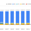 資産の状況(2021年3月末) コロナショックの大底から含み益35%