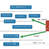 最近のIoTって何なのか？