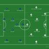 【間延びとトランジション】Premier League14節 エバートン vs アーセナル