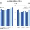 ぼくたちの年金の将来像