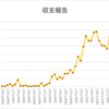 ブログアフィリエイト収支報告 45ヶ月目の収入を公開！2022年５月