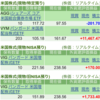 保有銘柄について(2026年7月30日)