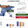 2022年から2028年までのQコマースの市場シェア、サイズ、トレンド、予測、分析、成長