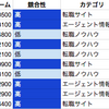 キーワードの選定方法　簡単　記事を書く前に3分だけ