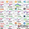 5月25日の仮想通貨・投資報告