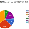 兄妹恋愛モノの背徳感について考えてみる