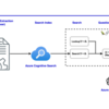 Azure OpenAIサービスによる社内QAシステムの構築方法を紹介