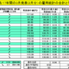 過去17年間のデータより3月の米雇用統計の傾向と予想（ドル円）