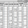 競馬ゲームでG1予想～2021年下半期開幕のお知らせ～