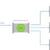 nginx Reverse Proxy on Docker