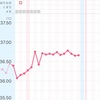 高温期13日目、食欲旺盛な私。