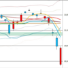 日足　日経２２５先物・ダウ・ナスダック　２０１９／８／７　