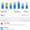 スマホ断ち14週目vs 何年も直らない悪い癖を直す【8つの悪癖リバウンド対策法】