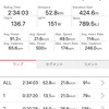 神崎コースとランニング6キロ