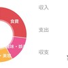 2020年2月オタクの支出記録