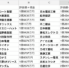 30年積み立て投資をした実験から複利ついて調べてみた