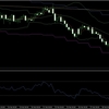 NZDJPY　勝ち