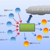 IoTを恥ずかしく無い程度に知っておこう