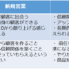 【営業経験者が語る】営業職で大変なのは新規営業？既存営業？