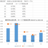 日経先物の曜日別ボラティリティ統計