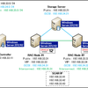 All Windows Serverな環境でOracle Real Application Clusters(RAC)を構築してみる - 0.導入編