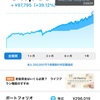 2023年5月31日現在 Wealthnavi