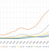 Changes in the Percentage of Unmarried Women in Japan by Age, 1920-2010