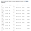 多言語対応User-Agentパーサライブラリ Woothee 1.0.0リリース: OS versionの出力をサポート