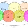 グローバルマクロ経済の限界を探る