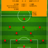 【2024 J1 第9節】サガン鳥栖 4 - 2 鹿島アントラーズ　最下位相手に大量失点の末の敗戦...