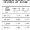 消された厚労省のデータ⁉️ 感染者に占める日本人の割合は４３.9％以下だが、5月8日を最後になぜかデータ消失❓ ＃「武漢型コロナウイルス」 ＃感染者数 ＃「在日朝鮮・韓国人」 ＃帰化 　