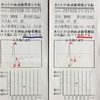 血管年齢を改善させた２つの方法。