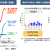 投資信託積立がおすすめでお金増やしたい人に最適