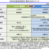 2024年から始まる新NISAを踏まえた2023年の投資方針について