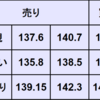 週間為替予想　2022年11/28～12/2