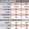 キャロウェイFT IQ Tourドライバーが新発売です。予約開始中（11月8日）。。