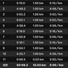 2019/11/24 月例マラソン10km