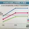 【FOMC経済見通しの懸念と矛盾】-フォワードガイダンス戦略の限界点