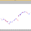 pandas.DataFrame型で保持した株価データの可視化２　〜　ローソク足の作成