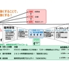 物流の主人公である運送事業者向けの健康経営サポート環境提供