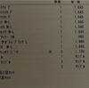 12/2よもぎ蒸しと、オルビスポイント消化