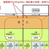  (続)隙間のない盛土（説明図改訂）