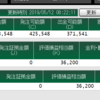 株価指数CFD 運用　週次報告【5月6日週】