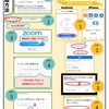 2021年12月2日（木）白内障について