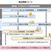 NTTドコモ北陸支社と福井県、「デジタルデバイド対策実証事業」を開始