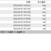 【日次】2022年04月29日のFX自動売買の実績