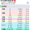 高松宮記念 ほかメインレース回顧