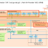 小規模 VMware Cloud Director 10.4 ラボ構築。Part-04 プロバイダ VDC の作成