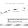 薬剤師の需給について